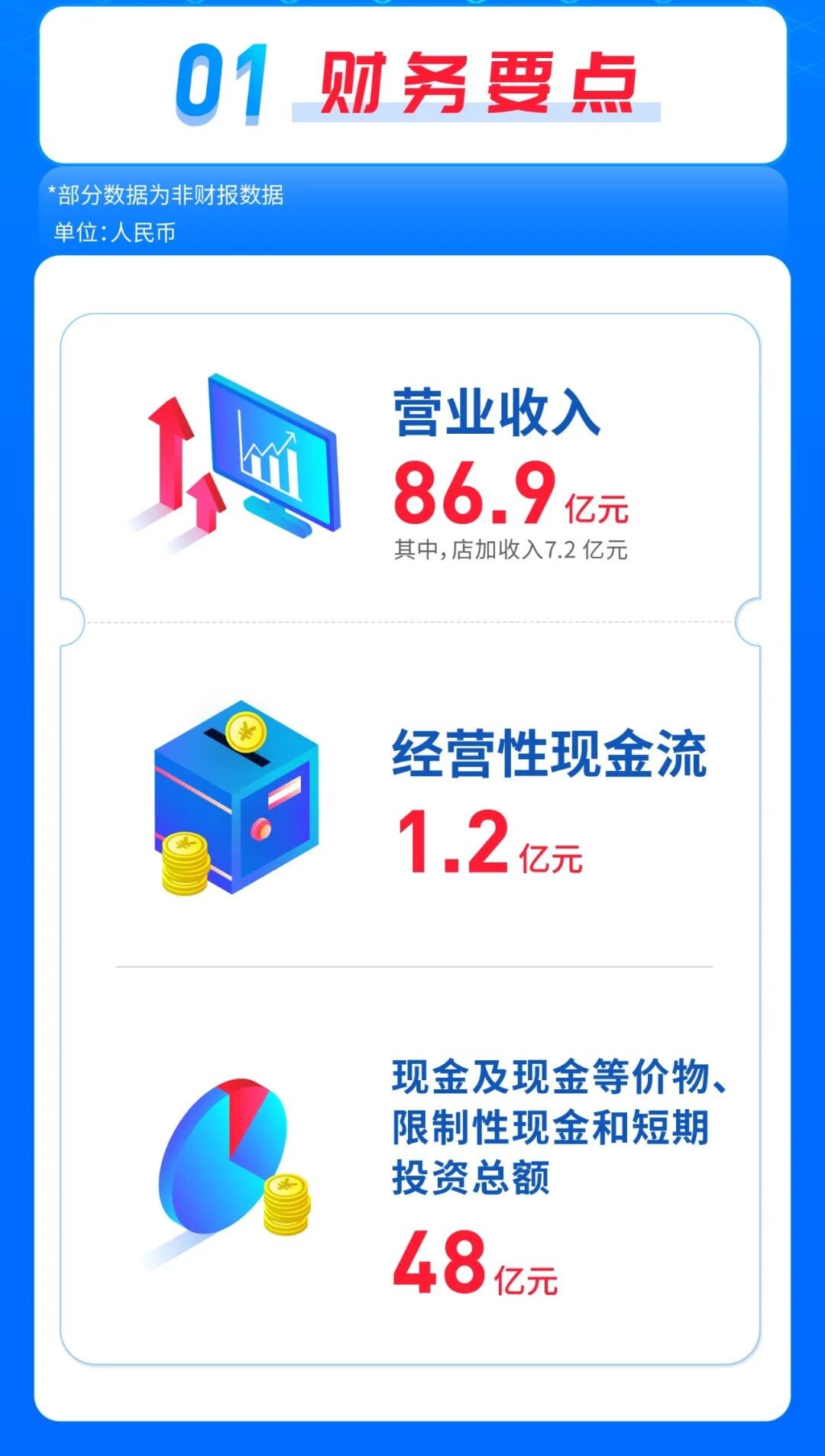 百世集团Q3营收86.933亿元 发布战略调整计划_物流_电商之家