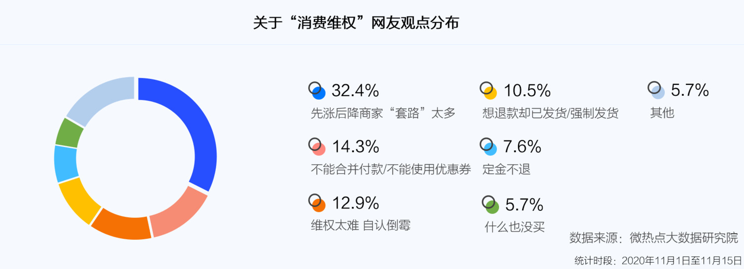 双11消费投诉数据：购物平台有效投诉量超3.6万件_零售_电商之家