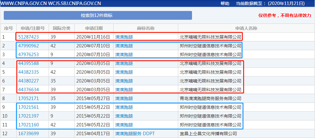 滴滴关联公司申请注册“滴滴跑腿”商标 国际分类为运输贮藏_O2O_电商之家