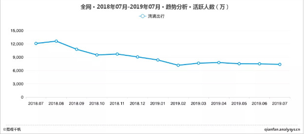 滴滴“新马甲”危险了！投诉飙升、约谈不断，还有更狠的_行业观察_电商之家