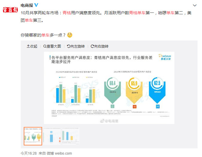 青桔满意度领先 滴滴离“小目标”越来越近_O2O_电商之家