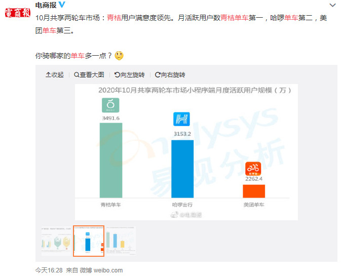 青桔满意度领先 滴滴离“小目标”越来越近_O2O_电商之家