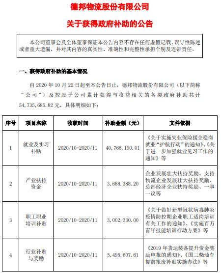 德邦股份：累计获得政府补助共计约5474万元_物流_电商之家