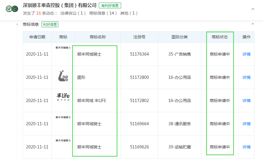 顺丰控股申请“顺丰同城骑士”等多条商标信息_物流_电商之家