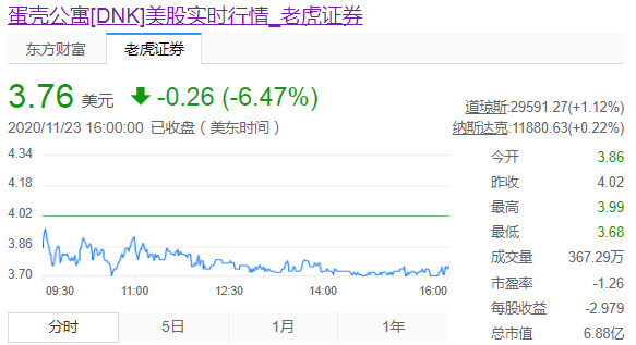 蛋壳公寓南京、成都办公点人去楼空 房东被告知线上处理_O2O_电商之家
