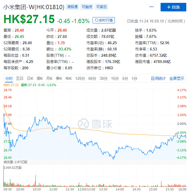 小米Q3财报：营收722亿元，同比增长34.5%_零售_电商之家