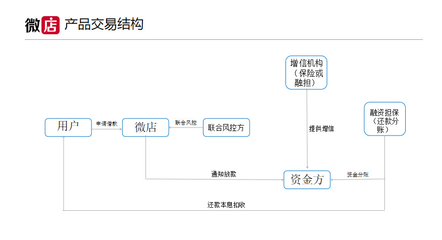 微店入驻微博：发力亚文化商业，能否拿下Z世代“金主”_零售_电商之家