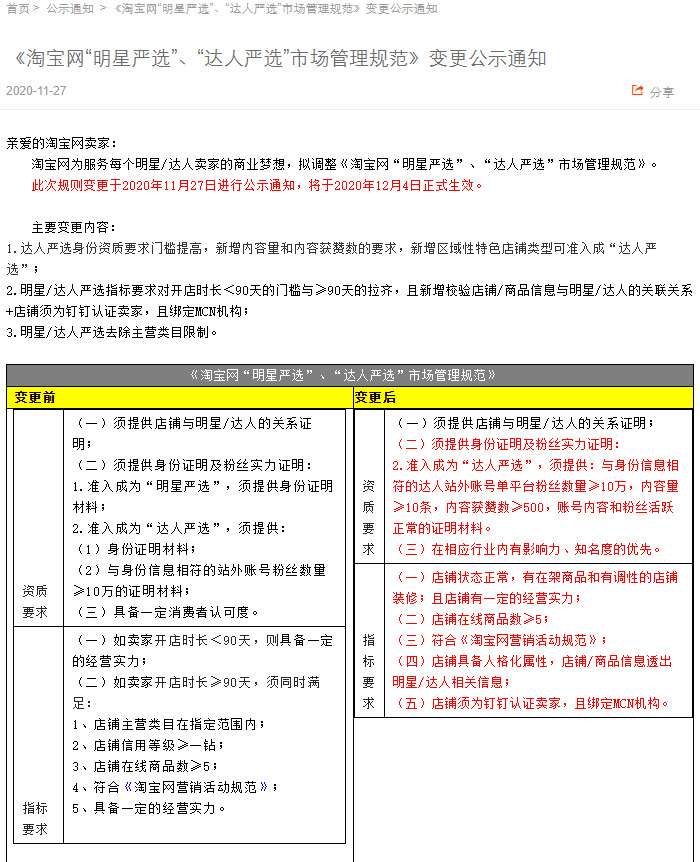 淘宝调整“明星严选”、“达人严选”市场管理规范_零售_电商之家