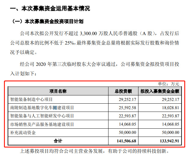 智能物流设备商中科微至科创板IPO获受理 拟募资13.39亿元_物流_电商之家