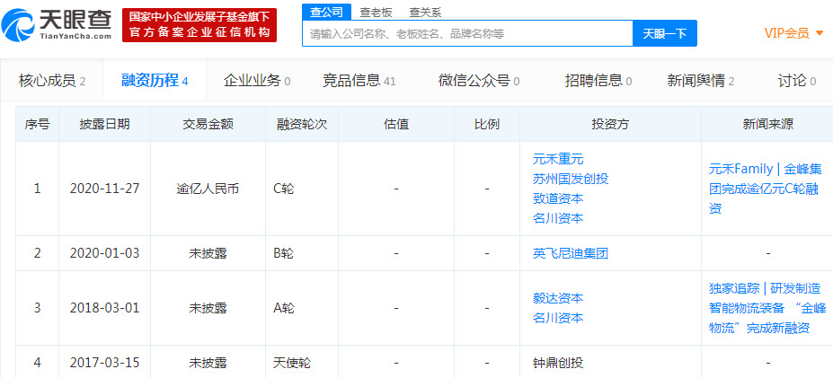 金峰物流设备完成超亿元C轮融资_物流_电商之家