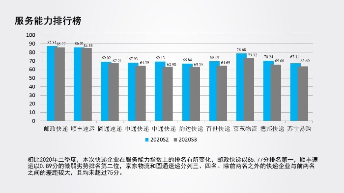 中物联：顺丰2020年三季度物流综合指数第一_物流_电商之家