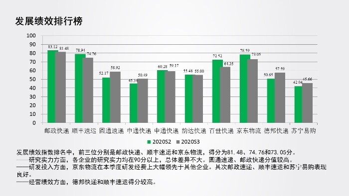 中物联：顺丰2020年三季度物流综合指数第一_物流_电商之家