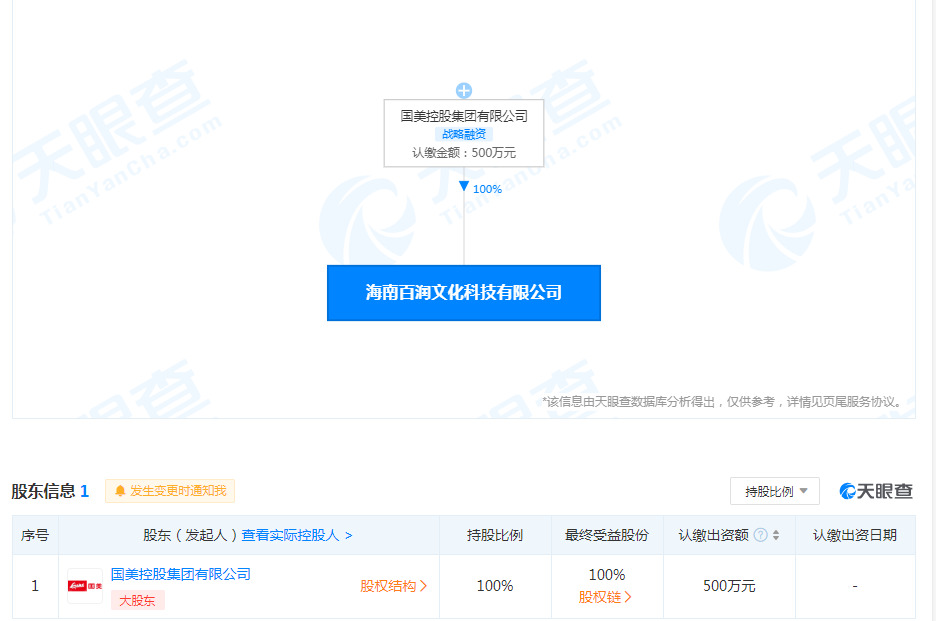 国美控股在海南成立文化科技公司，经营范围含幼儿园外托管服务_零售_电商之家