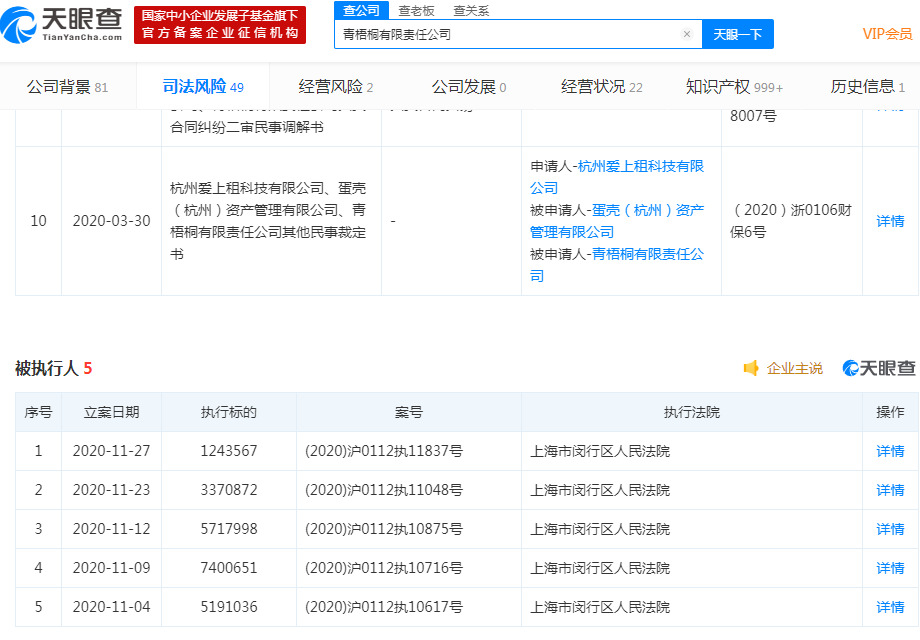 蛋壳公寓关联公司新增被执行人信息 累计执行标的超2000万_O2O_电商之家