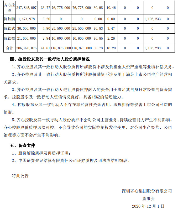 齐心集团：控股股东解除质押420万股并质押等量股份_B2B_电商之家