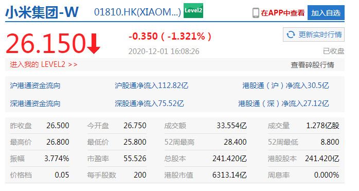 小米集团拟增发10亿股股票 价格区间为23.7-24.5港元/股_零售_电商之家