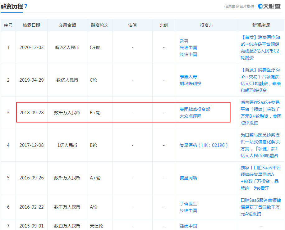 消费医疗SaaS+供应链平台领健完成超2亿元C2轮融资_B2B_电商之家