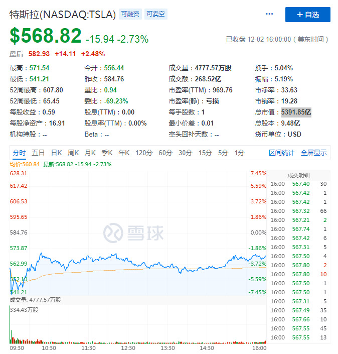 马斯克：10年后自动驾驶汽车7-8成是电动的_人物_电商之家