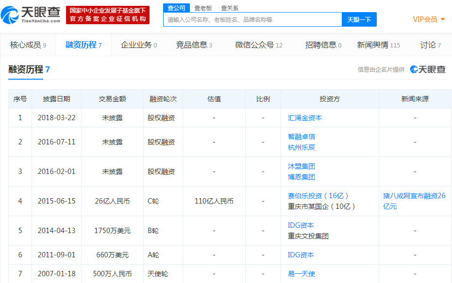 传猪八戒网正筹划明年上市 公司目前管理混乱_B2B_电商之家