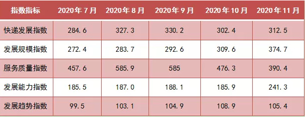 国家邮政局：预计12月快递将超90亿件_物流_电商之家