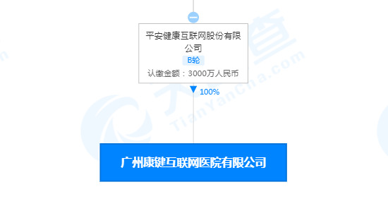 平安好医生关联企业在广州成立互联网医院有限公司_O2O_电商之家