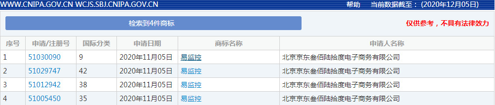 京东申请多条“易监控”商标 状态均为“等待实质审查”_零售_电商之家