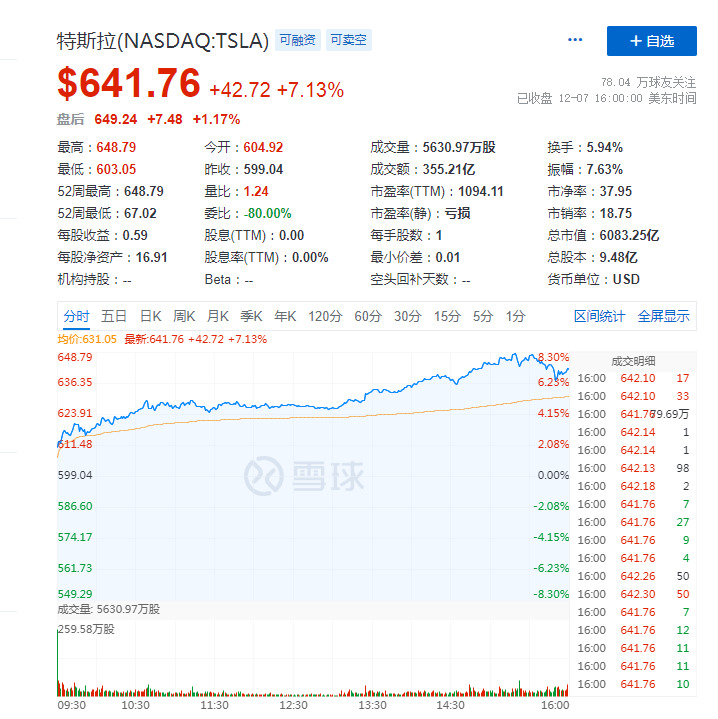 马斯克：有望明天进行SpaceX SN8星际飞船的飞行测试_人物_电商之家