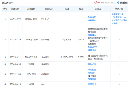 电商营销服务提供商“数聚智连”获近亿元Pre-IPO轮融资_B2B_电商之家