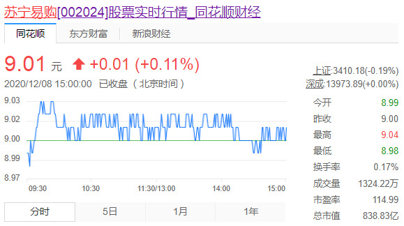 苏宁人士：有关公司资金链断裂消息不属实，公司已报案_零售_电商之家