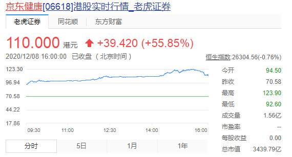 京东健康市值飙升 再造一个京东却并不容易_零售_电商之家