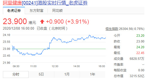 京东健康市值飙升 再造一个京东却并不容易_零售_电商之家