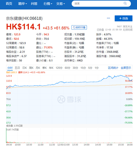 辛利军敲响京东健康 “好饭不怕晚”_人物_电商之家