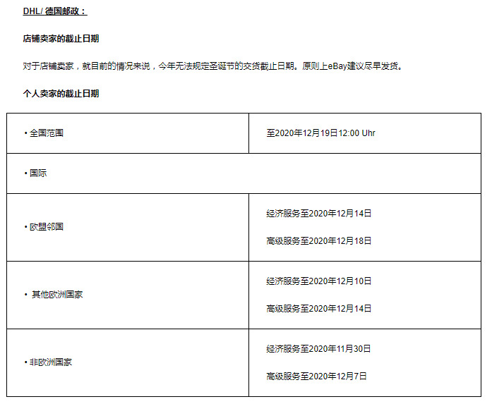 eBay：DHL、德国邮政等有关圣诞节发货的截止日期_跨境电商_电商之家