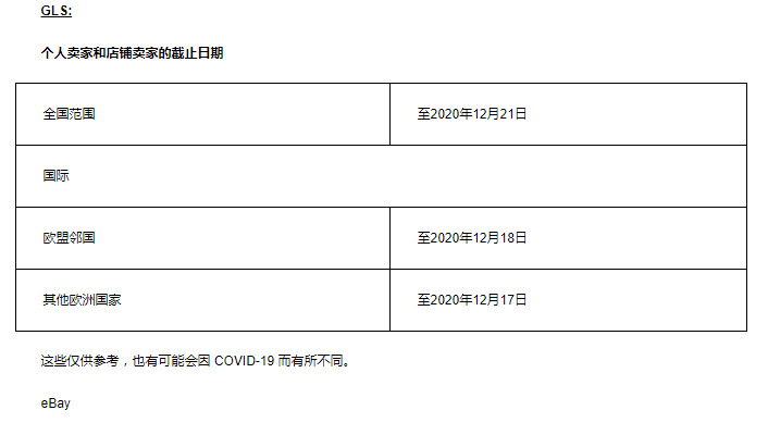 eBay：DHL、德国邮政等有关圣诞节发货的截止日期_跨境电商_电商之家