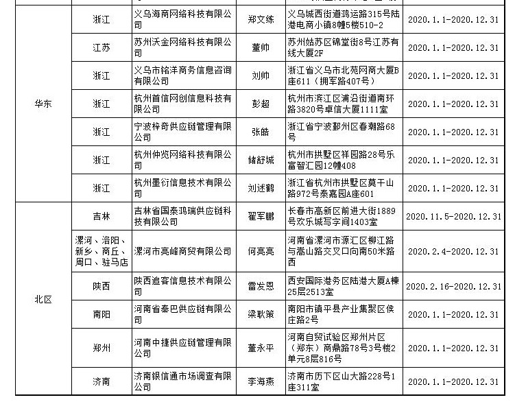 敦煌网：E邮宝（厦门集美仓）线路升级通知_B2B_电商之家