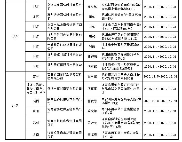 敦煌网：E邮宝（厦门集美仓）线路升级通知_B2B_电商之家