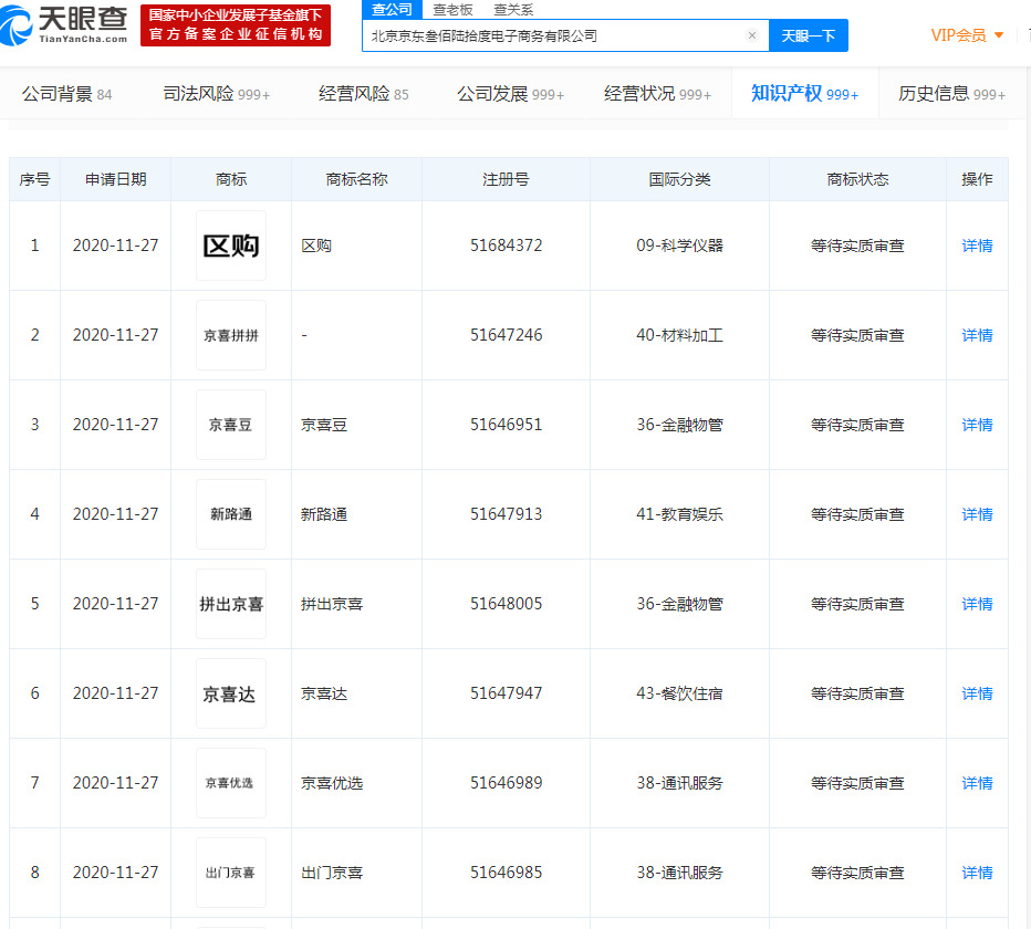 京东关联公司申请“京喜团团”、“拼出京喜”等商标_零售_电商之家