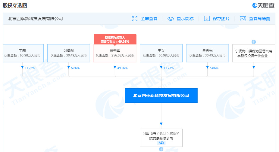 丁磊、王兴等退出养鸡项目“河田飞鸡”个人股东_人物_电商之家