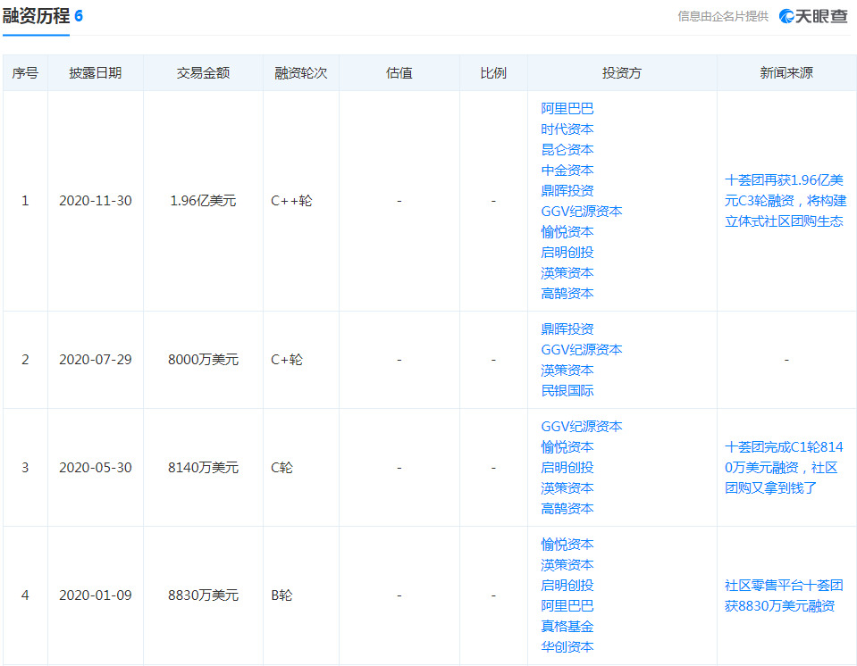 社区团购平台十荟团布局华中仓储物流中心_零售_电商之家