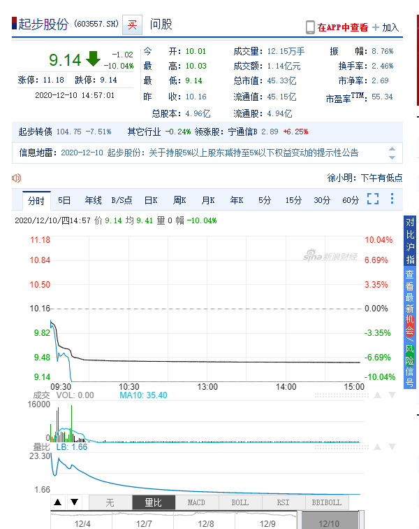 起步股份：公司与辛选团队的直播带货正常推进中_零售_电商之家