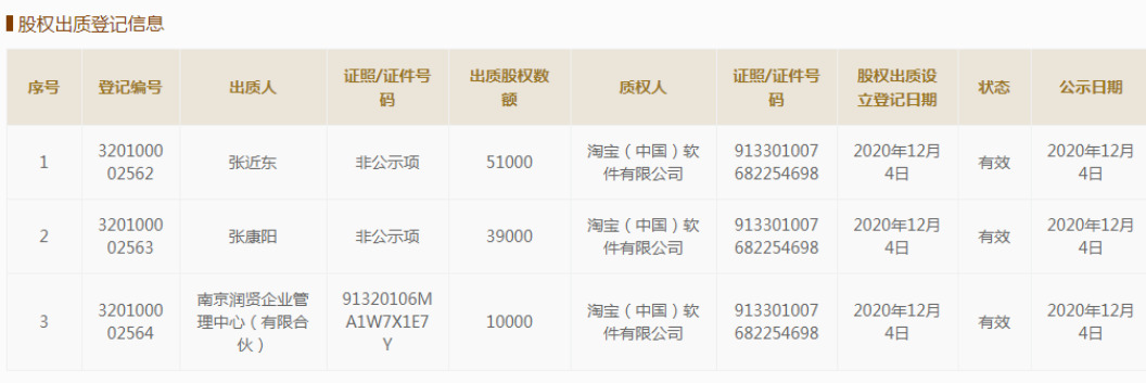 苏宁回应股权质押给淘宝：对苏宁易购正常经营无实质影响_零售_电商之家