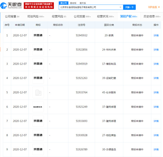 京东关联公司申请多条“京喜通”等商标_零售_电商之家