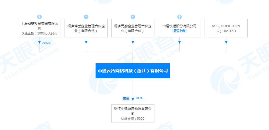 中通快递对外投资新增一家公司_物流_电商之家