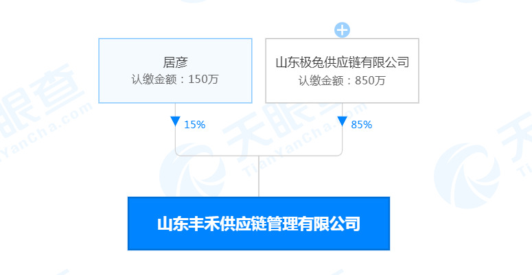 极兔速递关联公司斥资850万入股供应链管理公司_物流_电商之家