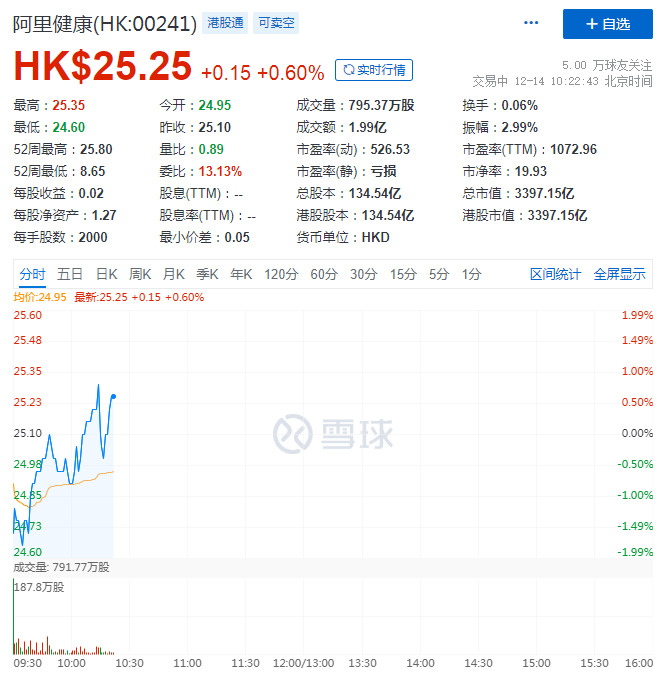 京东健康股价创历史新高 市值首破4000亿港元_零售_电商之家