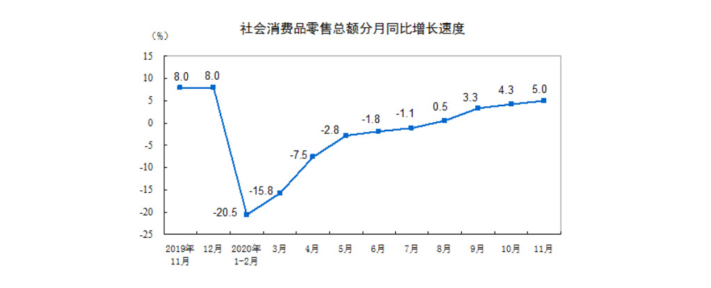 国家统计局：1-11月全国网上零售额105374亿元_零售_电商之家