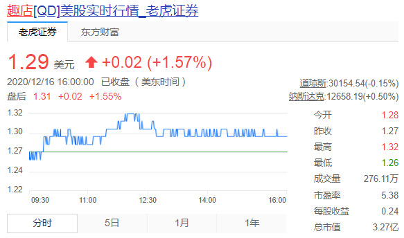 趣店推出“万里目少儿”APP 用户可购买、预约线下课程_支付_电商之家