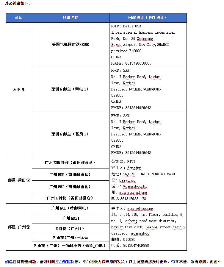 敦煌网公布ERP系统回邮地址设置问题_B2B_电商之家