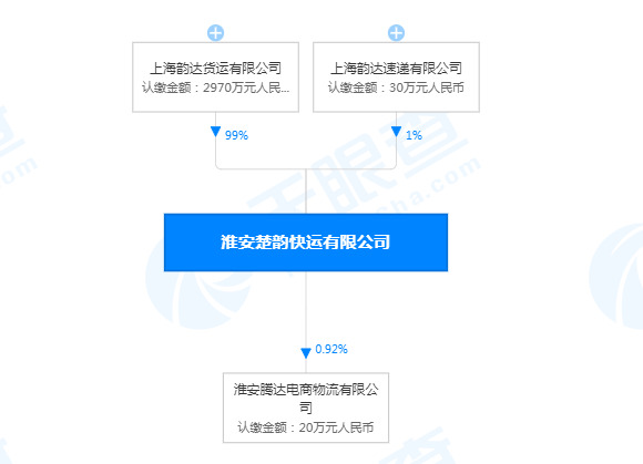 韵达陈立英退出淮安楚韵快运有限公司监事_人物_电商之家