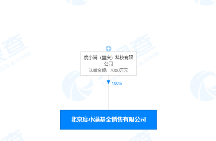 度小满关联公司注册资本增加250%_支付_电商之家